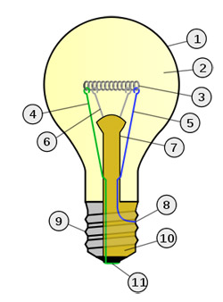 Lightbulb diagram